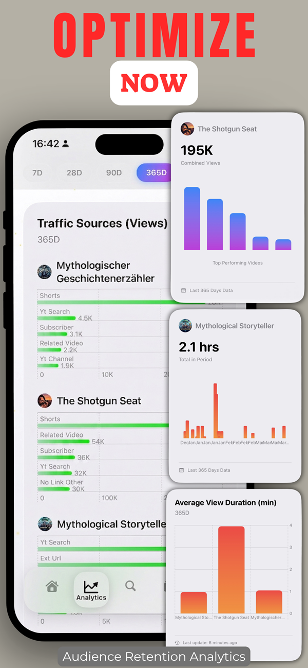 Creators Compass channel analytics preview