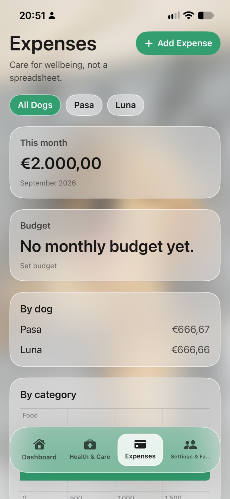 Puppivo expenses by dog, budget, and category